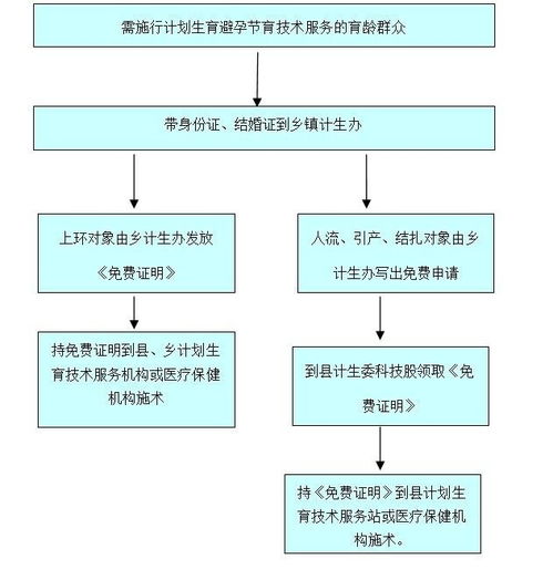 計(jì)劃生育技術(shù)服務(wù) 保障生殖健康的重要支柱